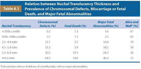 nuchal translucent thickness chart